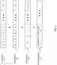 Fig. 02 - Systems, apparatuses, and methods for chained fused multiply add