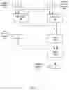 Fig. 09 - Systems, apparatuses, and methods for chained fused multiply add