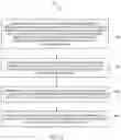 Fig. 06 - Method and apparatus for distributed erasure encoding