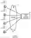 Fig. 02 - Voice application network platform
