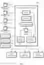 Fig. 02 - Dynamic business governance based on events