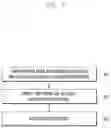 Fig. 10 - ELECTRONIC DEVICE FOR ADJUSTING FREQUENCY OF REFERENCE SIGNAL USED TO GENERATE RF SIGNAL