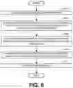 Fig. 06 - METHODS AND APPARATUS TO IMPROVE ADHESION BETWEEN METALS AND DIELECTRICS IN CIRCUIT DEVICES