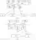 Fig. 02 - Key management method, device, and system
