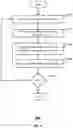 Fig. 09 - Enabling an action based on a permission identifier for real-time identity resolution in a distributed system