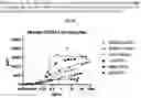 Fig. 07 - ANTI-CD19 ANTIBODIES AND METHODS OF USING AND MAKING THEREOF
