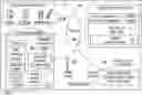 Fig. 01 - Communication protocols in integrated systems