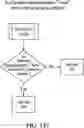 Fig. 167 - Combined security and video camera control system