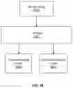 Fig. 43 - PARALLEL PROCESSING OF THREAD GROUPS