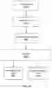 Fig. 45 - PARALLEL PROCESSING OF THREAD GROUPS