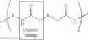 Fig. 02 - Methods for applying polyurethane coatings to golf balls having a thermoplastic polyurethane cover