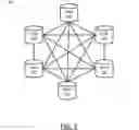 Fig. 02 - Systems and methods for blockchain network congestion-adaptive digital asset event handling