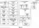 Fig. 05 - Systems and methods for blockchain network congestion-adaptive digital asset event handling
