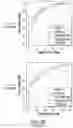Fig. 09 - Enhanced detection and quantitation of biomolecules