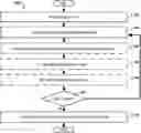 Fig. 01 - MACHINE LEARNING PLATFORM FOR SUBSTRATE PROCESSING