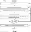 Fig. 05 - MACHINE LEARNING PLATFORM FOR SUBSTRATE PROCESSING