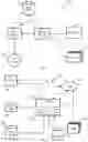 Fig. 02 - Secure communication session using encryption protocols and digitally segregated secure tunnels