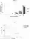 Fig. 07 - NOVEL CERIUM OXIDE NANOCOMPLEX AND A COMPOSITION FOR PREVENTING OR TREATING CEREBRAL INFARCTION COMPRISING THE SAME