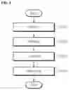 Fig. 02 - COMPOSITE GLASS COMPOSITION FOR WASHING AND CLEANING AND METHOD FOR PRODUCING COMPOSITE GLASS POWDER USING THE SAME