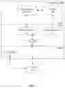 Fig. 02 - Providing audio visual privacy controls
