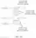 Fig. 167 - System and method for video coding