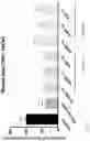 Fig. 22 - COMPOSITIONS AND METHODS FOR PROMOTING AND/OR MAINTAINING  VAGINOVULVAL AND PERIANAL TISSUE VITALITY AND TISSUE HEALTH