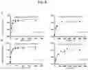 Fig. 46 - NOVEL METHODS FOR CREATING ALPHA-N-METHYLATED POLYPEPTIDES