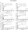 Fig. 47 - NOVEL METHODS FOR CREATING ALPHA-N-METHYLATED POLYPEPTIDES