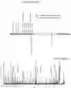 Fig. 67 - NOVEL METHODS FOR CREATING ALPHA-N-METHYLATED POLYPEPTIDES