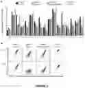 Fig. 06 - NOVEL ANTIBODIES
