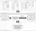 Fig. 01 - Method for determining dynamic wetland boundary based on hydrology, organism and soil elements