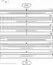 Fig. 01 - PROCESSING VIDEO CONTENT USING GATED TRANSFORMER NEURAL NETWORKS