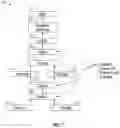 Fig. 08 - PROCESSING VIDEO CONTENT USING GATED TRANSFORMER NEURAL NETWORKS