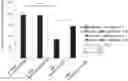 Fig. 01 - PROPHYLACTIC OR THERAPEUTIC AGENT FOR DEMENTIA