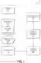 Fig. 02 - Online secret encryption