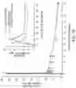Fig. 63 - UNIT DOSES, AEROSOLS, KITS, AND METHODS FOR TREATING HEART CONDITIONS BY PULMONARY ADMINISTRATION
