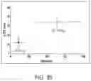 Fig. 71 - UNIT DOSES, AEROSOLS, KITS, AND METHODS FOR TREATING HEART CONDITIONS BY PULMONARY ADMINISTRATION