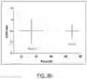 Fig. 72 - UNIT DOSES, AEROSOLS, KITS, AND METHODS FOR TREATING HEART CONDITIONS BY PULMONARY ADMINISTRATION