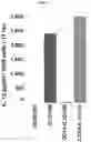 Fig. 02 - TANDEM CD19 CAR-BASED COMPOSITIONS AND METHODS FOR IMMUNOTHERAPY