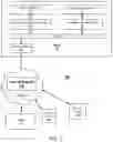 Fig. 02 - Secure deployment of a user profile in a vehicle