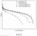 Fig. 07 - Ionic liquid to enhance performance and durability of membrane assembly electrode (MEA)