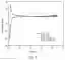 Fig. 08 - Ionic liquid to enhance performance and durability of membrane assembly electrode (MEA)