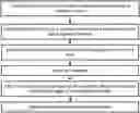 Fig. 01 - METHODS FOR ENVIRONMENTAL CHITIN QUANTIFICATION