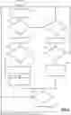 Fig. 09 - Perception processing with multi-level adaptive data processing flow rate control