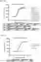 Fig. 06 - FUSION PROTEINS AND USES THEREOF