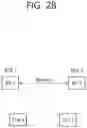 Fig. 29 - REUSE OF SPACE IN MULTI-AP SYSTEM