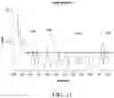 Fig. 22 - METHOD AND APPARATUS FOR BIOLOGICAL EVALUATION
