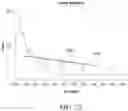 Fig. 23 - METHOD AND APPARATUS FOR BIOLOGICAL EVALUATION