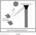 Fig. 04 - METHOD FOR TREATING SLUDGE USING SOLAR THERMAL CONCENTRATORS