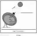 Fig. 06 - METHOD FOR TREATING SLUDGE USING SOLAR THERMAL CONCENTRATORS